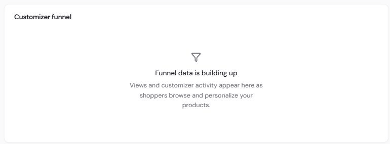 The Customizer funnel with four stages: product views, customizer opened, design completed, and orders, each with a step percent