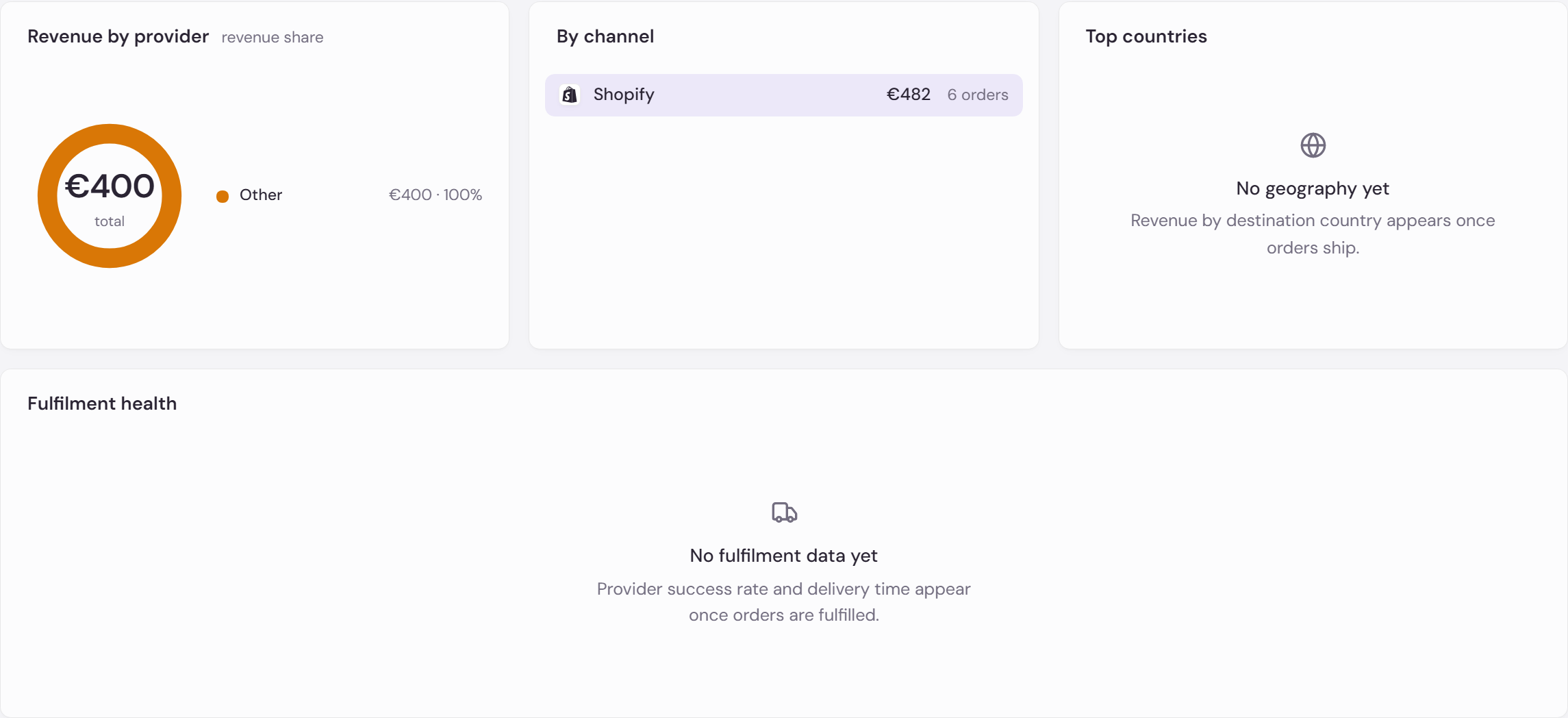 Revenue by provider donut, By channel bars, and Top countries list side by side