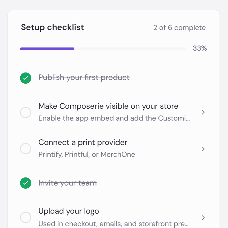 The Setup checklist card showing 2 of 6 complete at 33 percent, with Publish your first product and Invite your team struck through, and Make Composerie visible on your store, Connect a print provider and Upload your logo still open