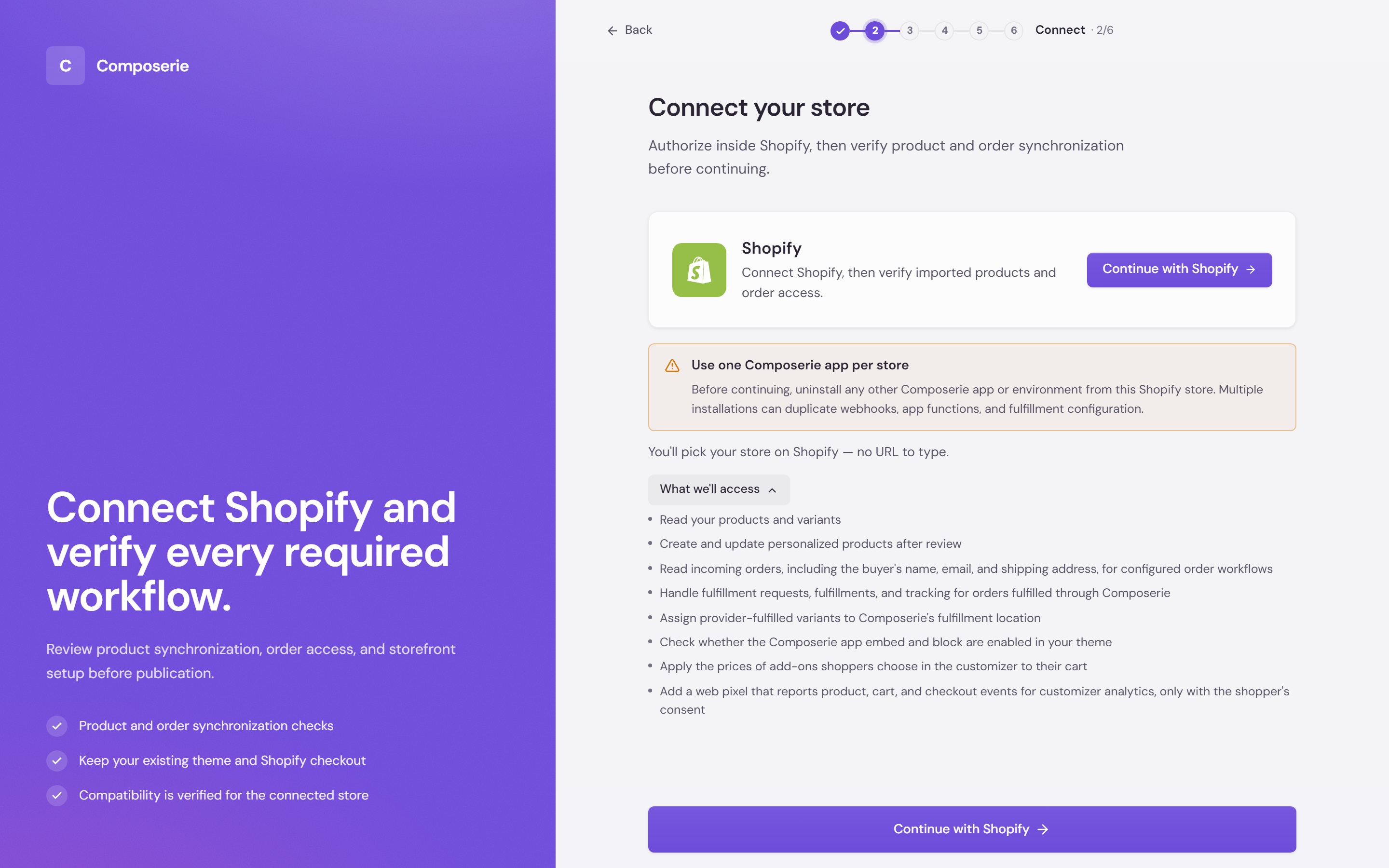 The Connect step at 2 of 6, with What we'll access expanded into lines about products, orders, fulfillment, inventory, the theme, add-on prices and the web pixel